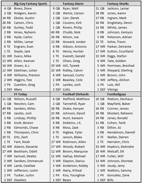 average fantasy football auction values